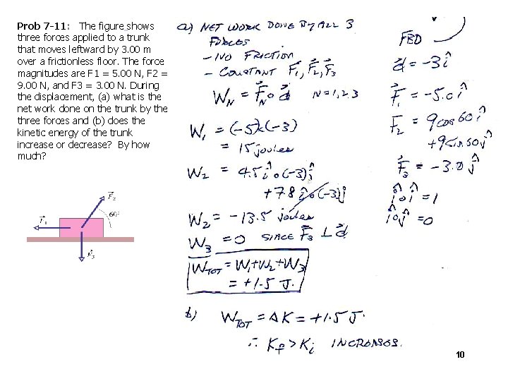 Prob 7 -11: The figure shows three forces applied to a trunk that moves