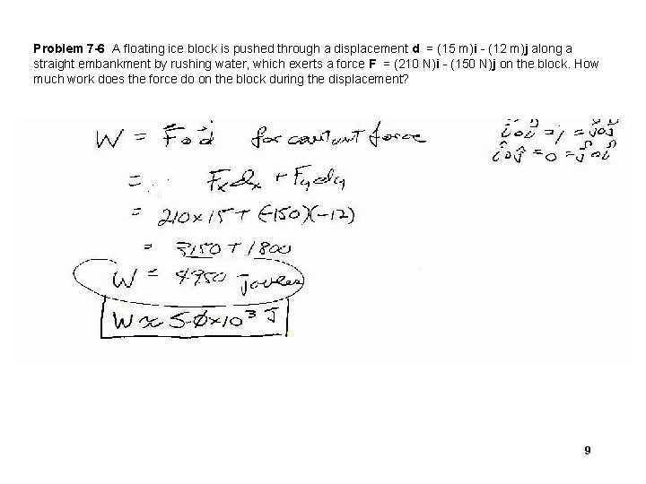 Problem 7 -6 A floating ice block is pushed through a displacement d =