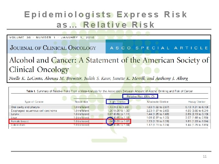 Epidemiologists Express Risk as… Relative Risk 11 