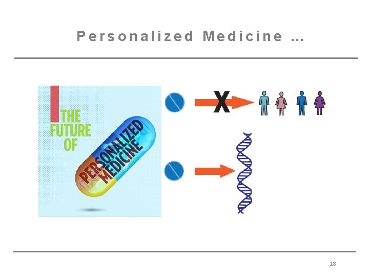 Personalized Medicine … 18 
