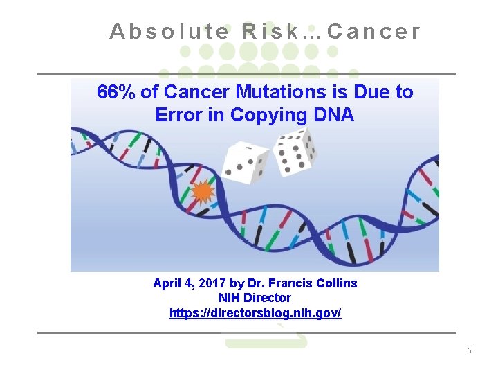 Absolute Risk…Cancer 66% of Cancer Mutations is Due to Error in Copying DNA April