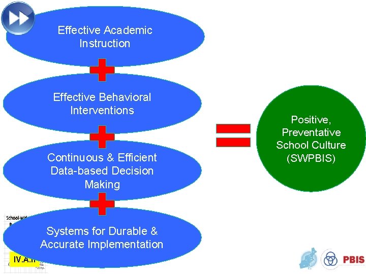 Effective Academic Instruction Effective Behavioral Interventions Continuous & Efficient Data-based Decision Making Systems for