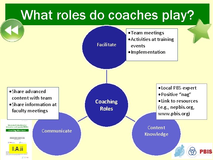 What roles do coaches play? Facilitate ·Share advanced content with team ·Share information at