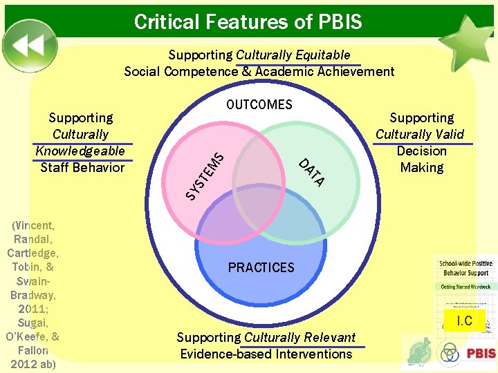 Critical Features of PBIS Supporting Culturally Equitable Social Competence & Academic Achievement MS SY