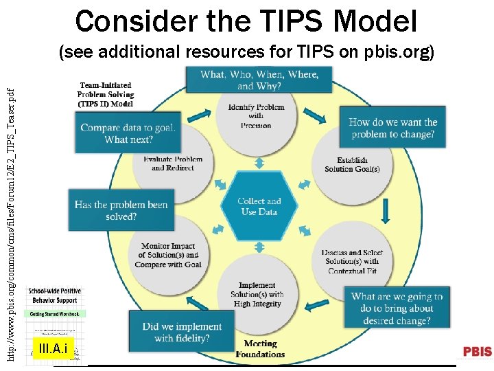 Consider the TIPS Model http: //www. pbis. org/common/cms/files/Forum 12/E 2_TIPS_Teaser. pdf (see additional resources