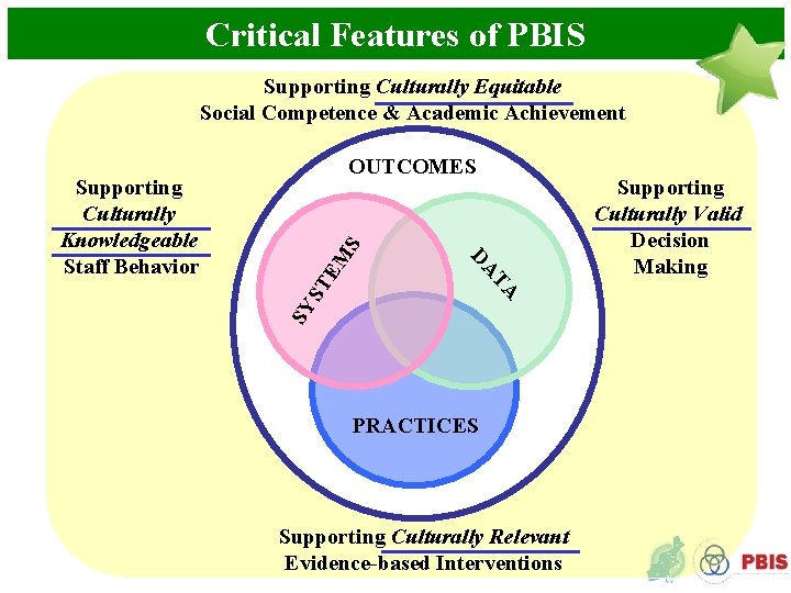 Critical Features of PBIS Supporting Culturally Equitable Social Competence & Academic Achievement OUTCOMES SY