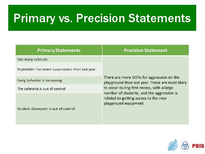 Primary vs. Precision Statements 
