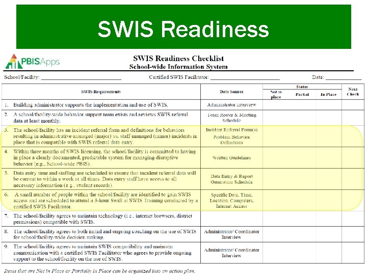 SWIS Readiness 