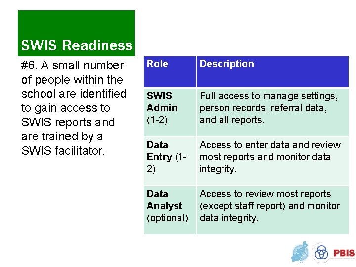 SWIS Readiness #6. A small number of people within the school are identified to