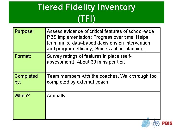 Tiered Fidelity Inventory (TFI) Purpose: Assess evidence of critical features of school-wide PBS implementation;