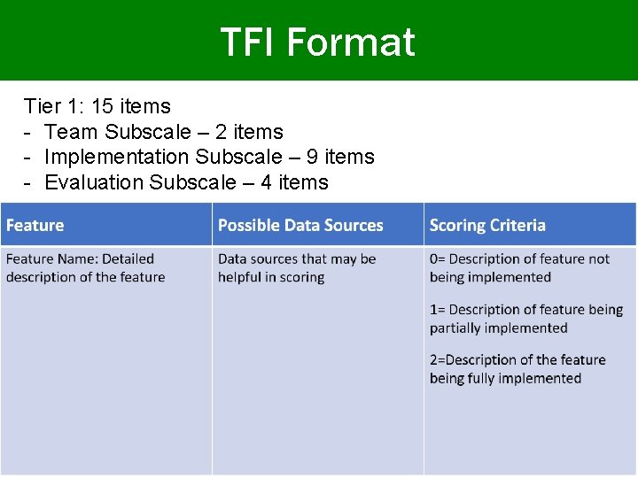 TFI Format Tier 1: 15 items - Team Subscale – 2 items - Implementation