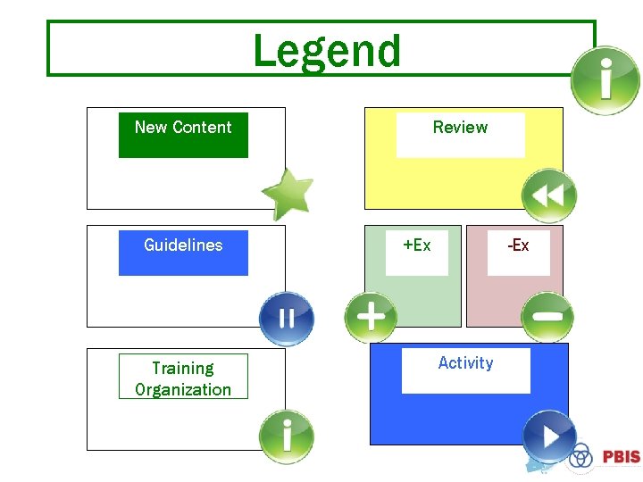 Legend New Content Guidelines Training Organization Review +Ex -Ex Activity 