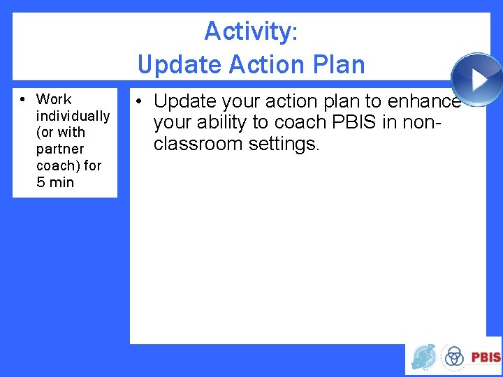 Activity: Update Action Plan • Work individually (or with partner coach) for 5 min