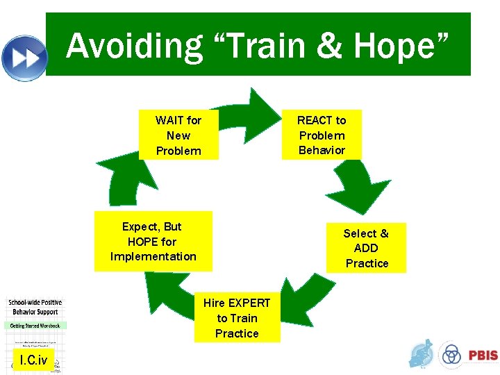 Avoiding “Train & Hope” REACT to Problem Behavior WAIT for New Problem Expect, But