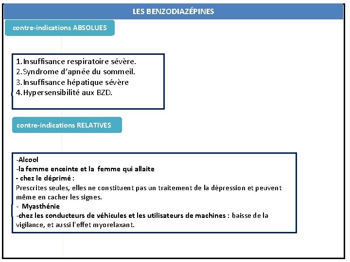 LES BENZODIAZÉPINES contre-indications ABSOLUES 1. Insuffisance respiratoire sévère. 2. Syndrome d’apnée du sommeil. 3.