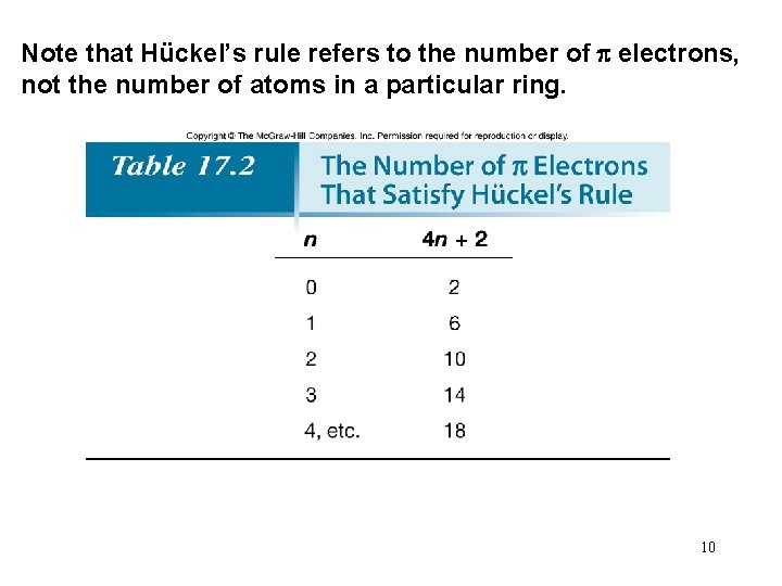 Note that Hückel’s rule refers to the number of electrons, not the number of