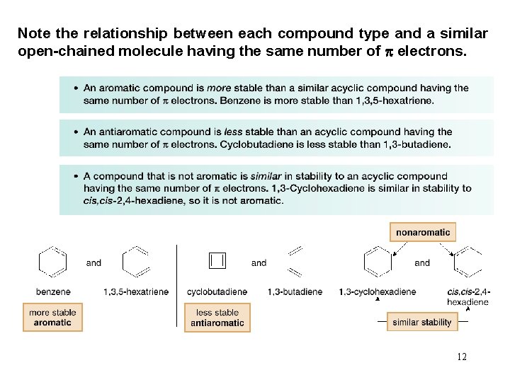 Note the relationship between each compound type and a similar open-chained molecule having the