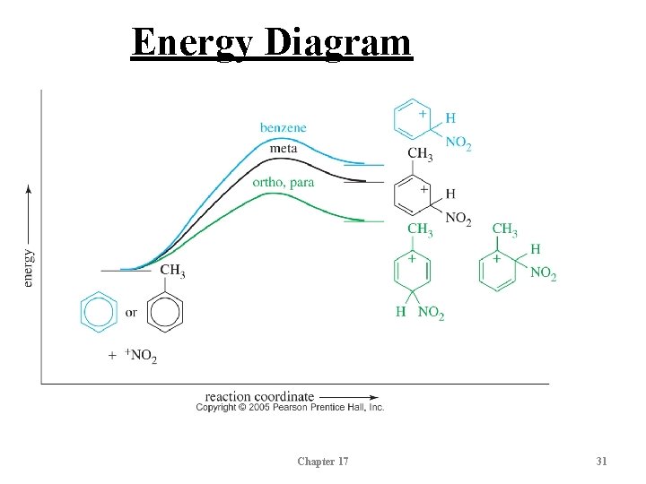 Energy Diagram Chapter 17 31 