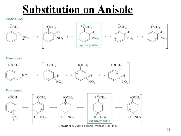 Substitution on Anisole 33 