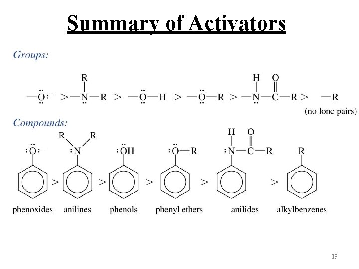 Summary of Activators 35 