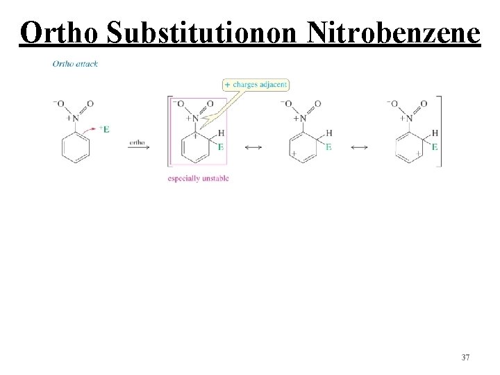 Ortho Substitutionon Nitrobenzene 37 