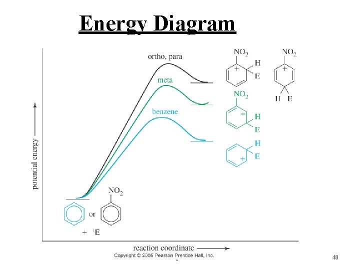 Energy Diagram Chapter 17 40 