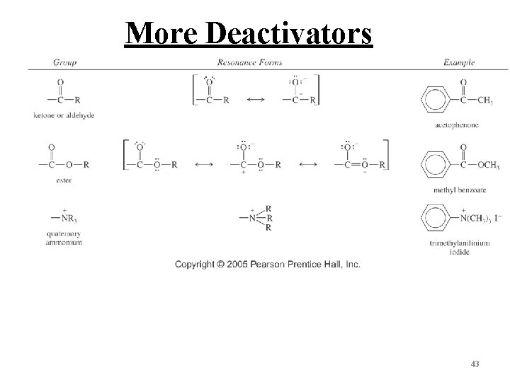 More Deactivators 43 