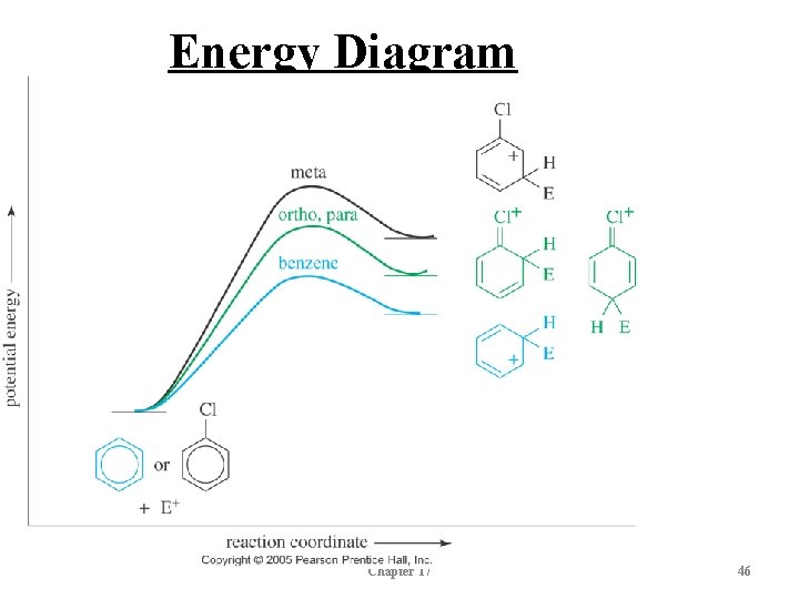 Energy Diagram Chapter 17 46 