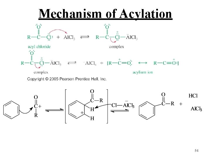 Mechanism of Acylation 54 