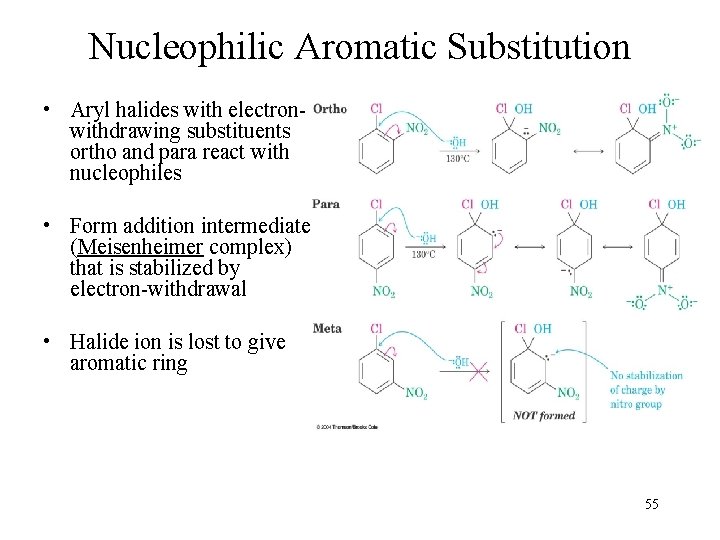 Nucleophilic Aromatic Substitution • Aryl halides with electronwithdrawing substituents ortho and para react with