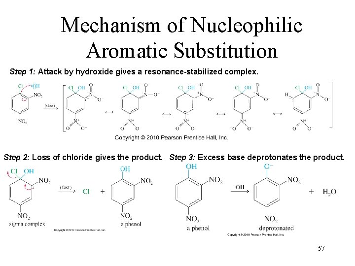 Mechanism of Nucleophilic Aromatic Substitution Step 1: Attack by hydroxide gives a resonance-stabilized complex.