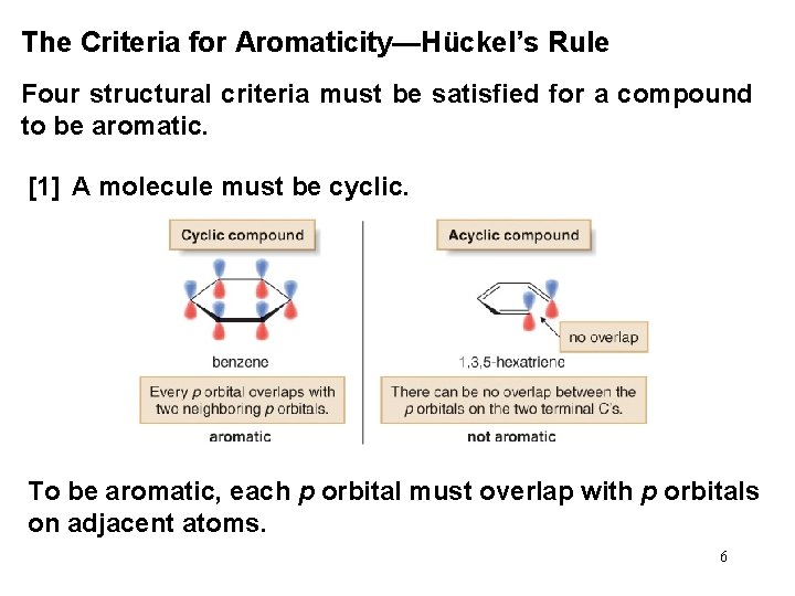 The Criteria for Aromaticity—Hückel’s Rule Four structural criteria must be satisfied for a compound