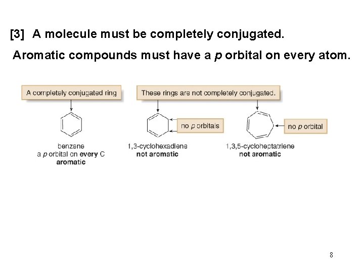 [3] A molecule must be completely conjugated. Aromatic compounds must have a p orbital