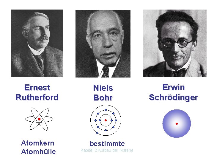 Ernest Rutherford Atomkern Atomhülle Niels Bohr bestimmte Kapitel 2 Aufbau der Materie Bahnen Erwin