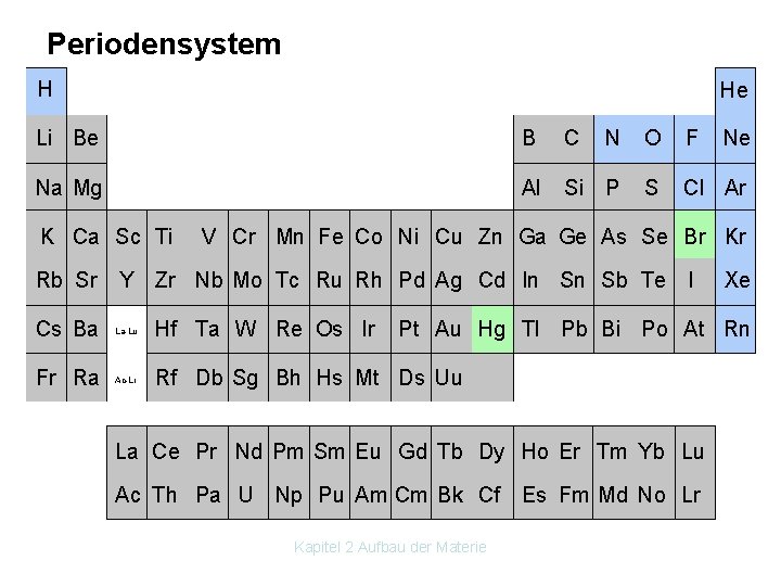 Periodensystem H He Li Be Na Mg K Ca Sc Ti B C N