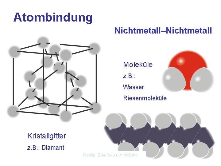 Atombindung Nichtmetall–Nichtmetall Moleküle z. B. : Wasser Riesenmoleküle Kristallgitter z. B. : Diamant Kapitel