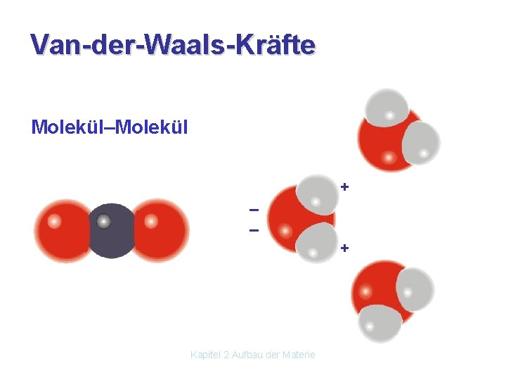 Van-der-Waals-Kräfte Molekül–Molekül + – – Kapitel 2 Aufbau der Materie + 