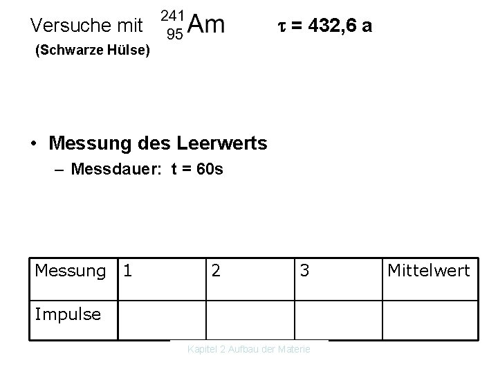 Versuche mit = 432, 6 a (Schwarze Hülse) • Messung des Leerwerts – Messdauer: