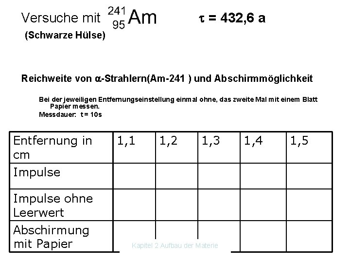 Versuche mit = 432, 6 a (Schwarze Hülse) Reichweite von -Strahlern(Am-241 ) und Abschirmmöglichkeit