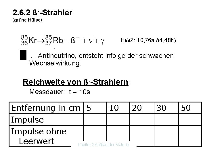 2. 6. 2 ß--Strahler (grüne Hülse) HWZ: 10, 76 a /(4, 48 h). .