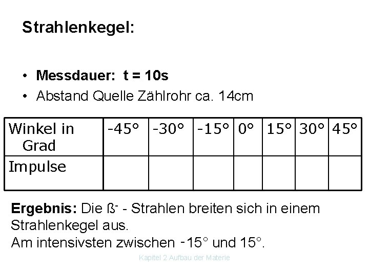 Strahlenkegel: • Messdauer: t = 10 s • Abstand Quelle Zählrohr ca. 14 cm