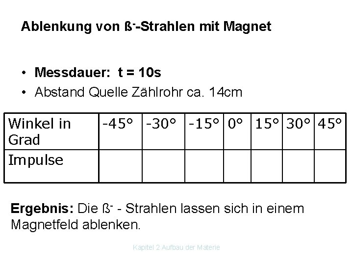Ablenkung von ß--Strahlen mit Magnet • Messdauer: t = 10 s • Abstand Quelle