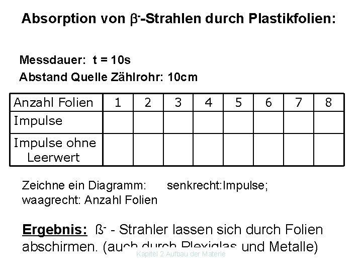 Absorption von --Strahlen durch Plastikfolien: Messdauer: t = 10 s Abstand Quelle Zählrohr: 10