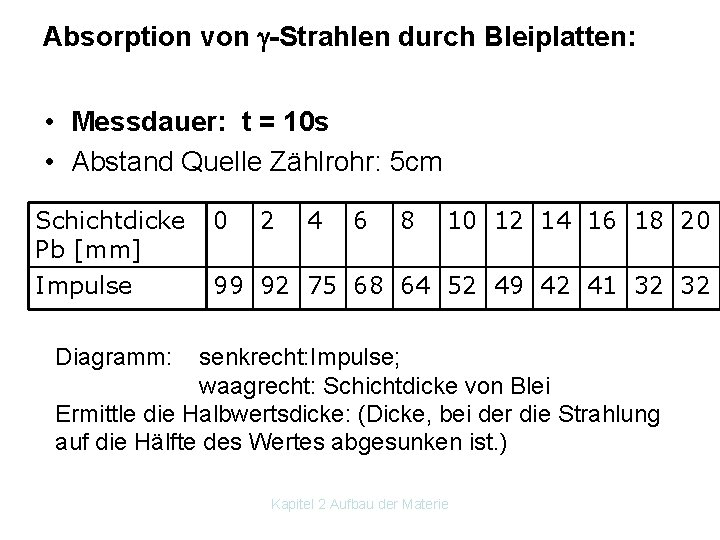 Absorption von -Strahlen durch Bleiplatten: • Messdauer: t = 10 s • Abstand Quelle