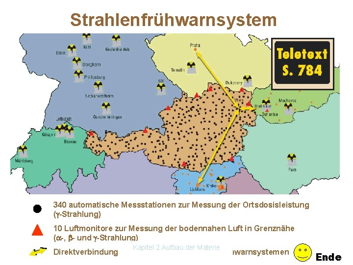 Strahlenfrühwarnsystem 340 automatische Messstationen zur Messung der Ortsdosisleistung ( -Strahlung) 10 Luftmonitore zur Messung