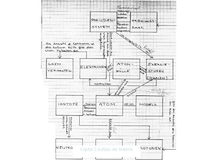 Kapitel 2 Aufbau der Materie 