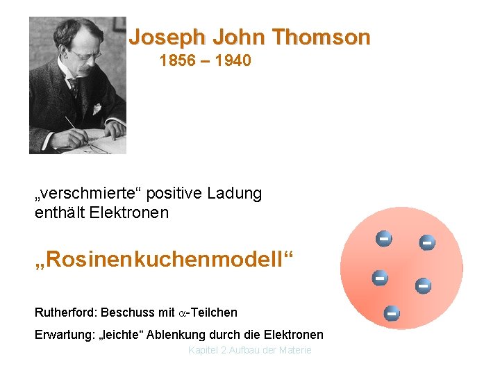 Joseph John Thomson 1856 – 1940 „verschmierte“ positive Ladung enthält Elektronen „Rosinenkuchenmodell“ Rutherford: Beschuss