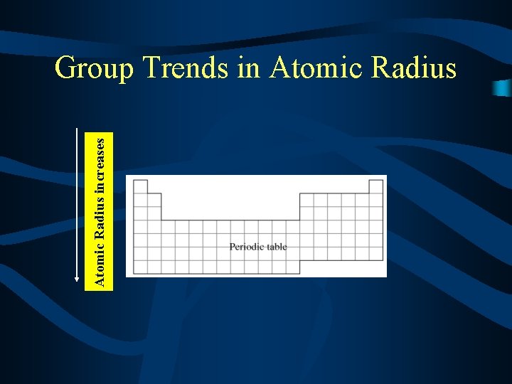 Atomic Radius increases Group Trends in Atomic Radius 