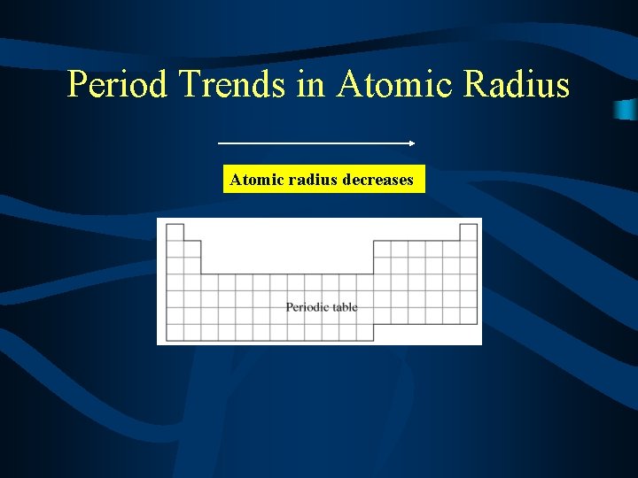 Period Trends in Atomic Radius Atomic radius decreases 