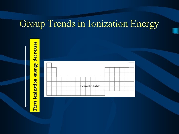 First ionization energy decreases Group Trends in Ionization Energy 